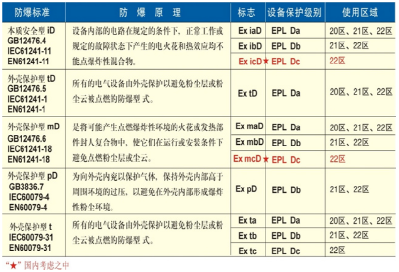 安徽匯民防爆電氣有限公司發(fā)布